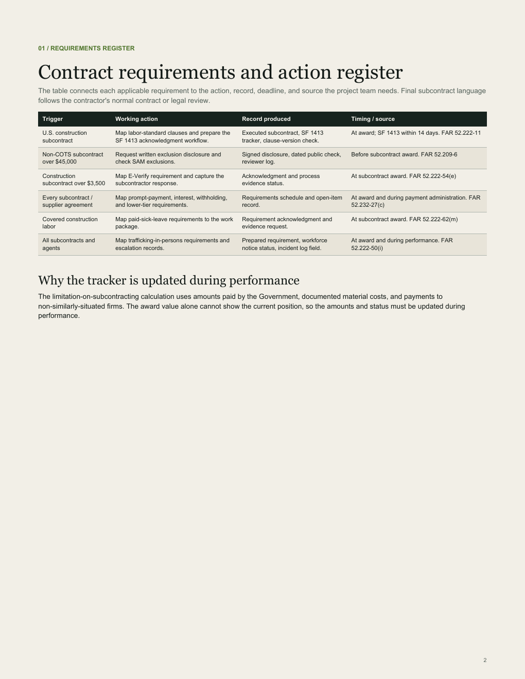 Preview of the Award-to-Sub Ready delivery standard